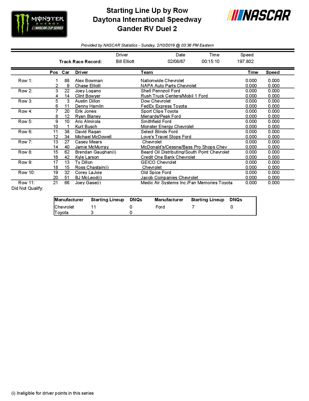 MENCS - All Results - 'Daytona 500' - Daytona International Speedway - 2/2019 ...1275 x 1650